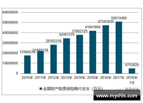 九州体育官网中国前三季度保险业赔付支出同比增长20.1%增速创近五年新高 - 副本